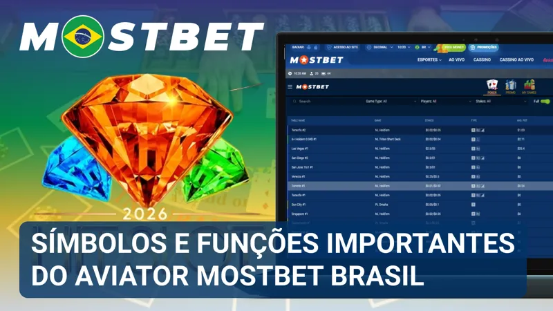 Painel do Aviator destaca o multiplicador, os botões de aposta e outros elementos principais da interface.