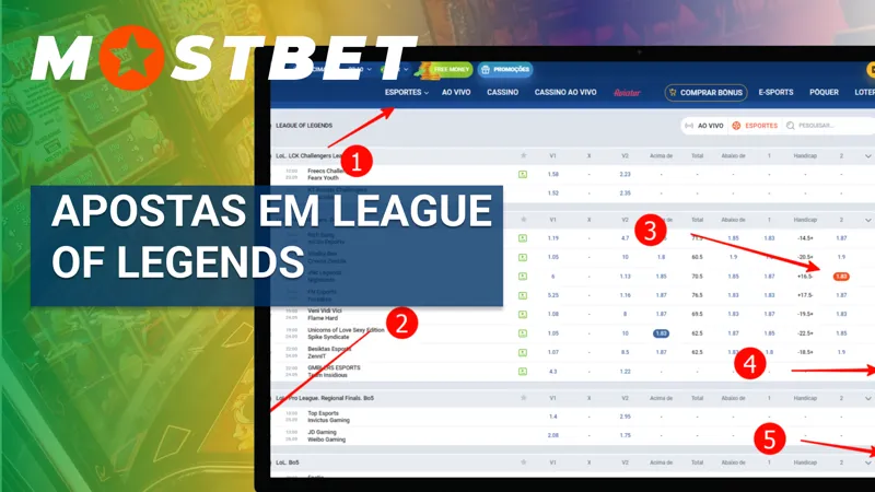 Apostas em League of Legends Mostbet Brasil – mercados completos nos maiores torneios de LoL