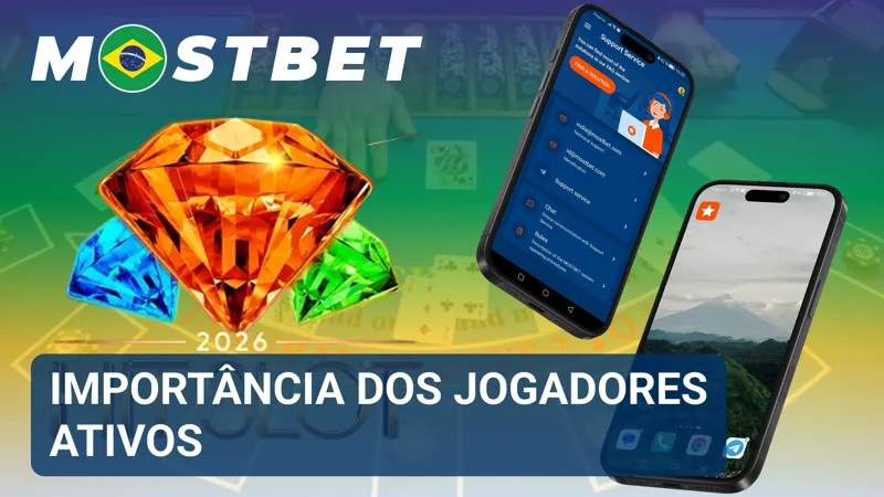 Painel analítico destaca a atividade contínua dos clientes indicados no Programa de Afiliados MostBet.
