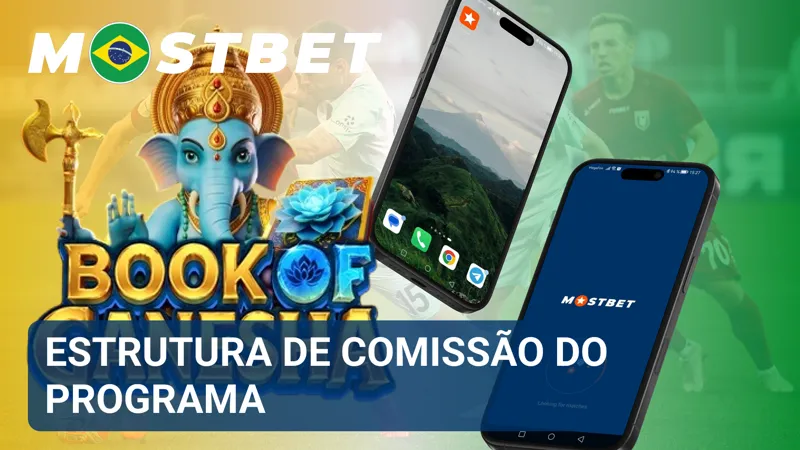 Diagrama apresenta os níveis de comissão disponíveis no Programa de Afiliados MostBet.