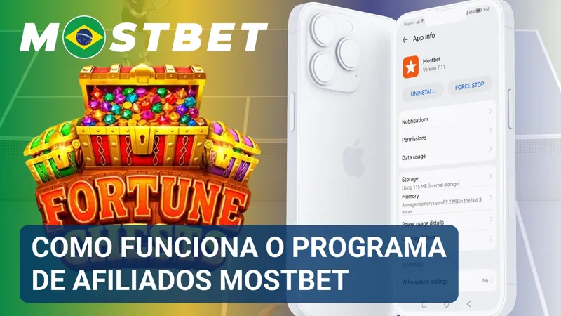Fluxo do Programa de Afiliados MostBet ilustra o caminho entre tráfego, registros e geração de comissões.