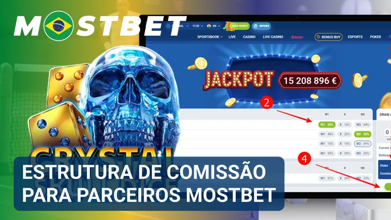 Esquema detalha os níveis de comissão destinados aos parceiros da MostBet conforme o desempenho.